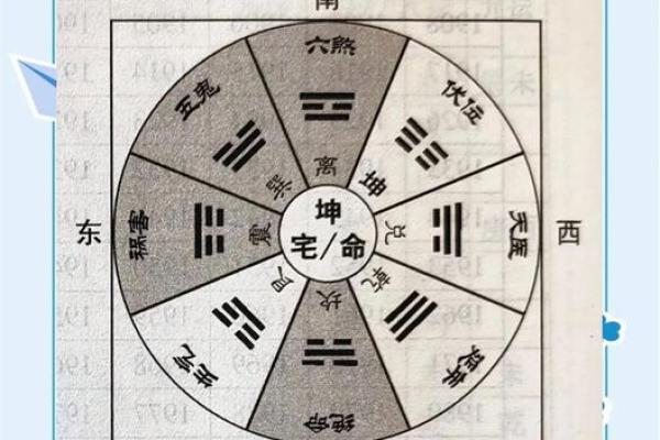 不可不知的阳宅风水 不可不知的阳宅风水