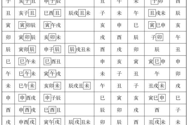 八字里三会局,八字中三会局