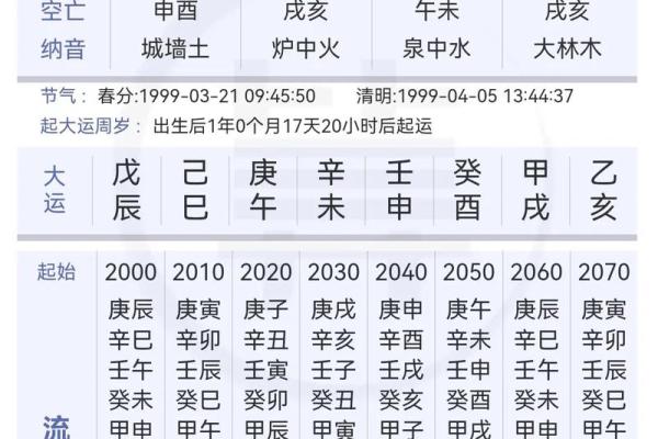 八字看月令杂气七杀格 七杀格是几等命