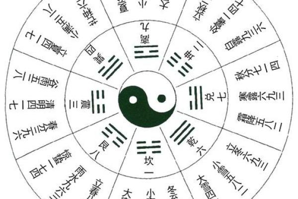 阻碍前程的风水你知道几个？