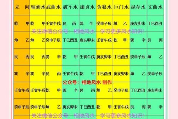 阻碍前程的风水你知道几个？