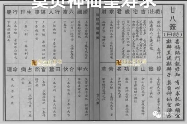 佛祖灵签解签第8签2岁