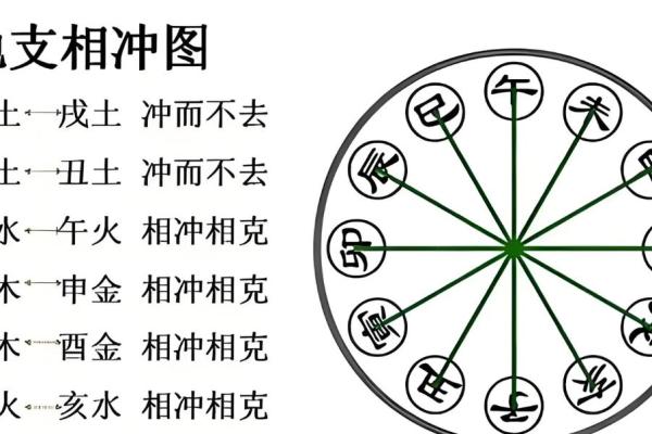 八字相冲会怎么样