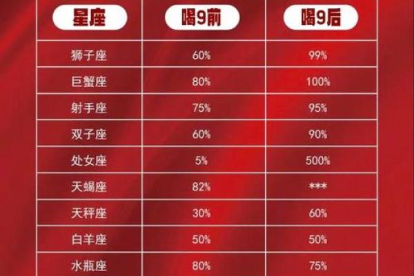 巨蟹座和处女座配对指数