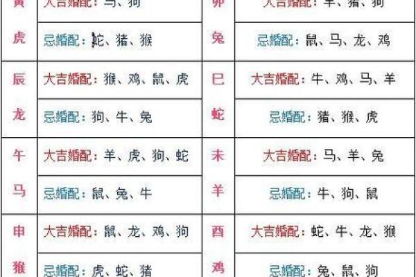年份生肖配对表顺序 年份生肖配对表图 年份生肖配对表顺序 年份生肖配对表图