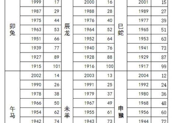 年份生肖配对表顺序 年份生肖配对表图 年份生肖配对表顺序 年份生肖配对表图