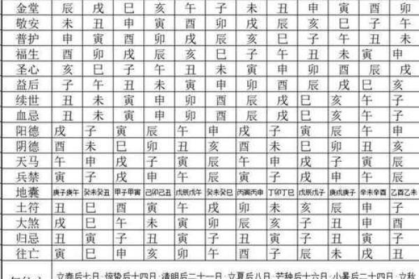 煞气与方位吉凶有哪些？