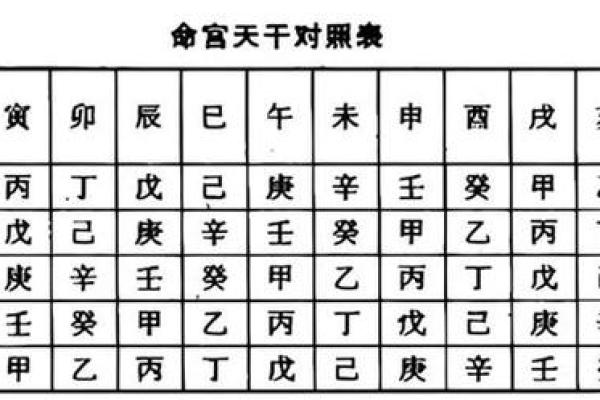 八字排盘易安居 八字排盘易安居