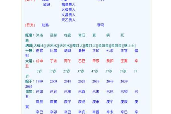生辰八字泄露怎么补救 生辰八字泄露怎么补救