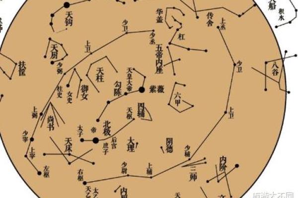年太阴星所在方位 年太阴星所在方位