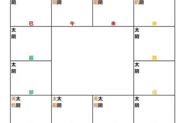 年太阴星所在方位 年太阴星所在方位