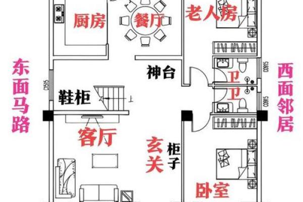 房子的风水以及布局讲究 房子的风水以及布局讲究
