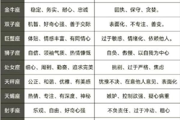 测试哪个星座适合什么工作 测试哪个星座适合什么工作