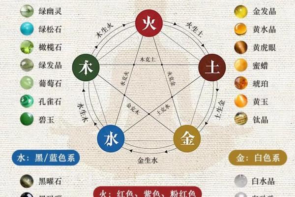 姓名与五行壁纸配对方法 姓名五行搭配表？
