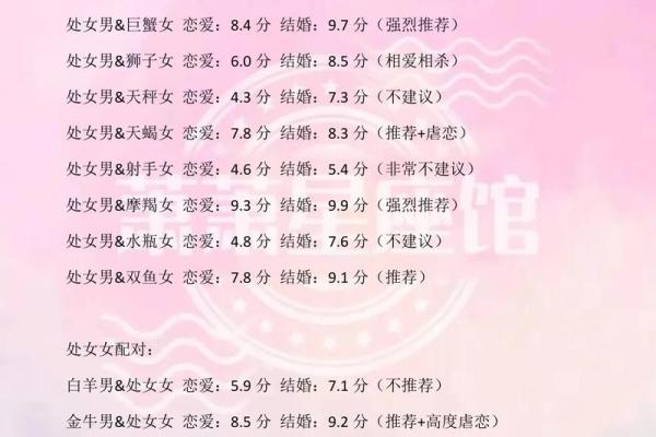 处女女巨蟹女天秤女哪个星座好看