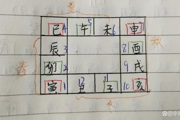 择吉日网教你如何选吉日，让你对择吉有一定了解