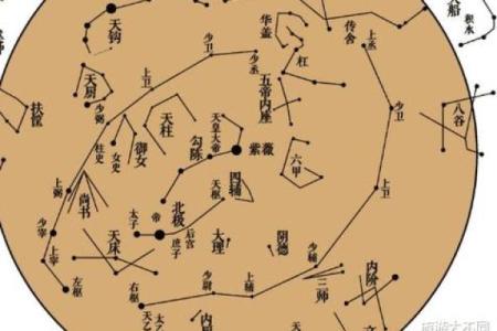 年太阴星所在方位
