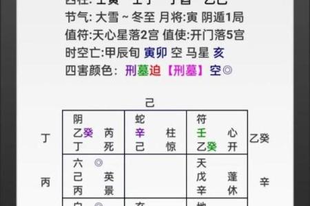 商业风水和办公风水的勘验方法