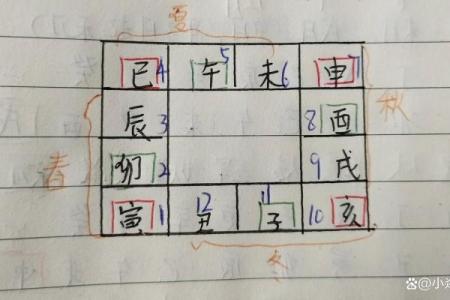 择吉日网教你如何选吉日,让你对择吉有一定了解