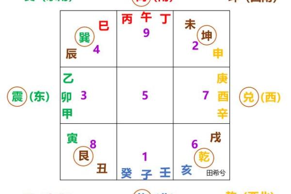 风水中的三元派是指什么? 风水中的三元派是指什么?