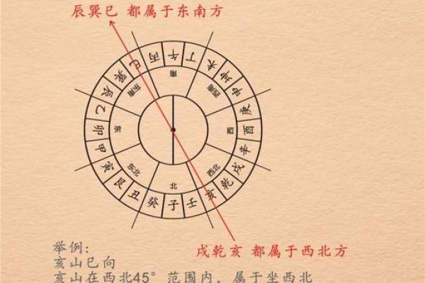 风水中的三元派是指什么? 风水中的三元派是指什么?