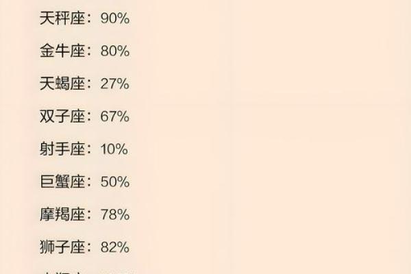 十二星座中哪个星座最要强呢