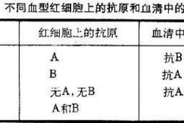 血型隐藏的病态绝症 血型隐藏的病态绝症