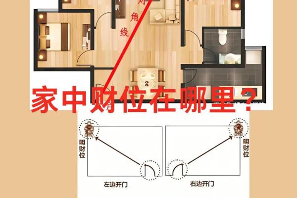 风水入户门正对什么最旺财收银台吗