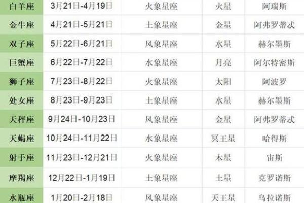 不知道自己是什么星座的可以查吗