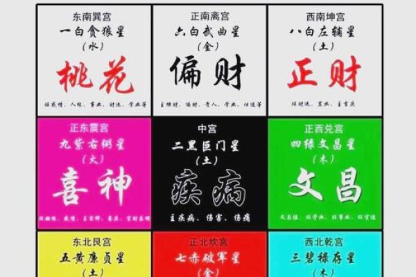 2013年五个最吉利的方位