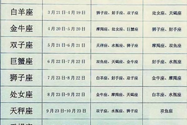 属狗的摩羯和属牛的哪个星座配对合适