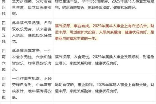 怎么样用生辰八字测算生死