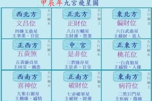 2024年最佳坐向 2024年方位建议