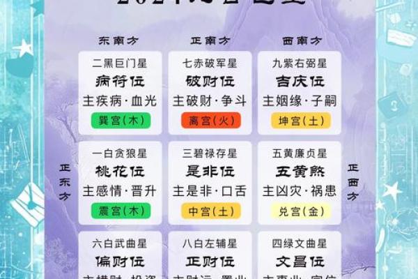 2024年最佳坐向 2024年方位建议