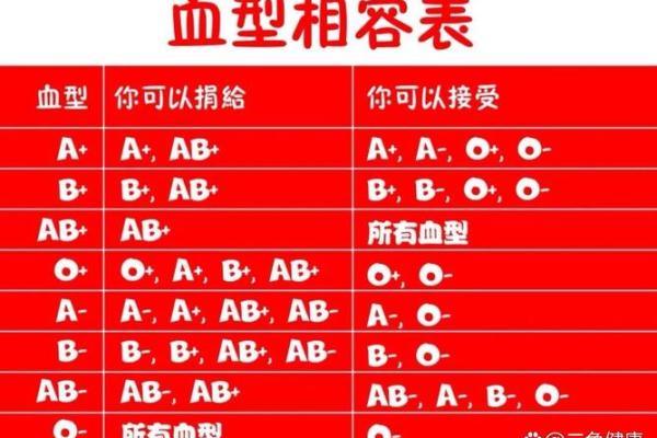 血型人对生活的态度