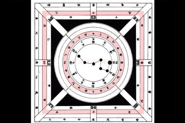 六秀方位吉凶图