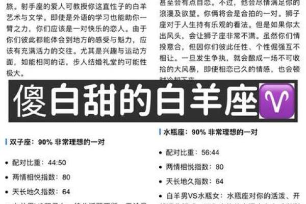 双子和白羊配对合适吗 双子和白羊合适在一起吗