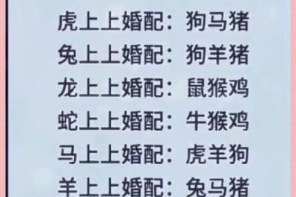 十二生肖配对表 属相配对