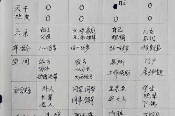 算命姻缘八字