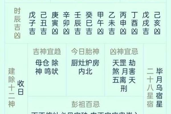 黄历万年历吉日吉时的选择