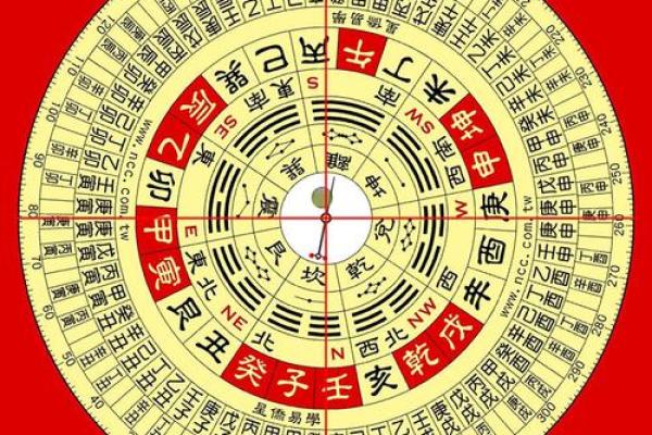 用罗盘看大门方位,用罗盘如何确定大门坐向-? 用罗盘看大门方位,用罗盘如何确定大门坐向-?