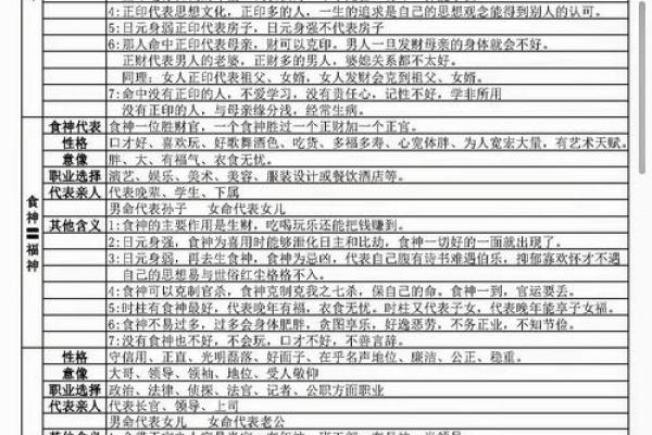 四柱八字常用教材是什么