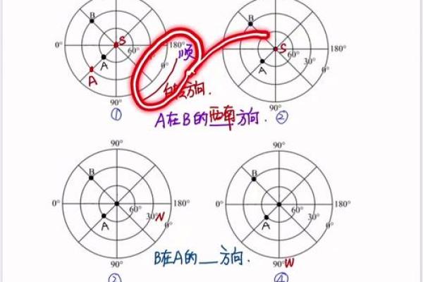 怎样判断方位  判定方位的六种方法 怎样判断方位  判定方位的六种方法