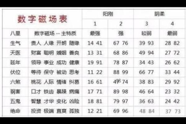 qq号码吉凶查询