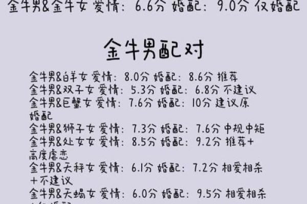 男女十二星座配对表