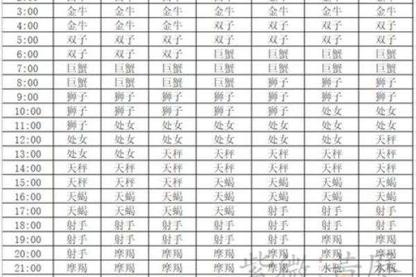 上升星座天蝎座六月运势如何