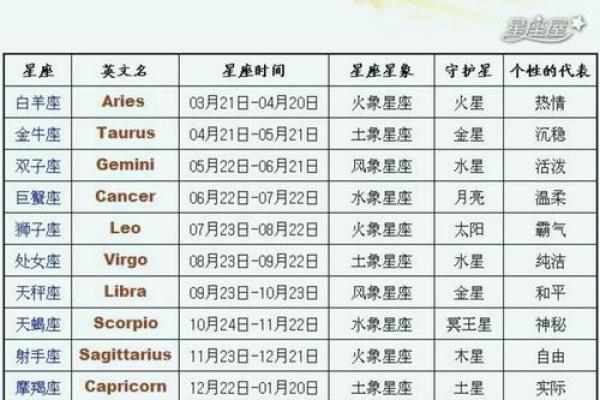 一周星座运势喜报 一周星座运势喜报