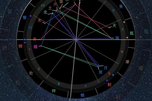 星盘查询免费 免费个人星盘查询 星盘查询免费 免费个人星盘查询