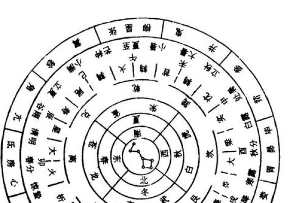 紫薇斗数梅花六易