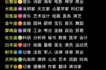 十二星座的女人适合做什么生意